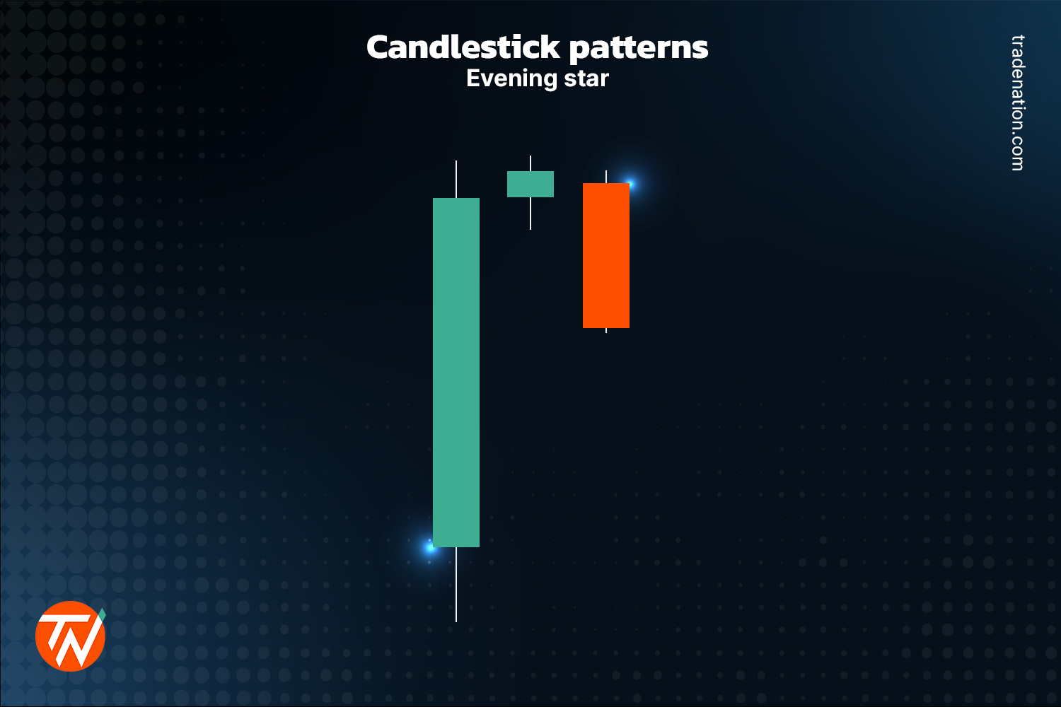 candlestick patterns evening star example in technical analysis