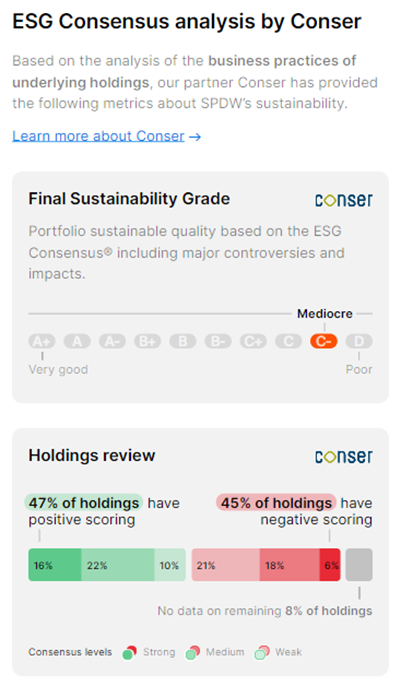 onser ESG consensus analysis