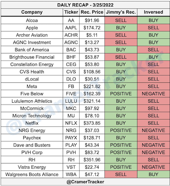 Cramer's Top 10 Emerging-Market Stocks