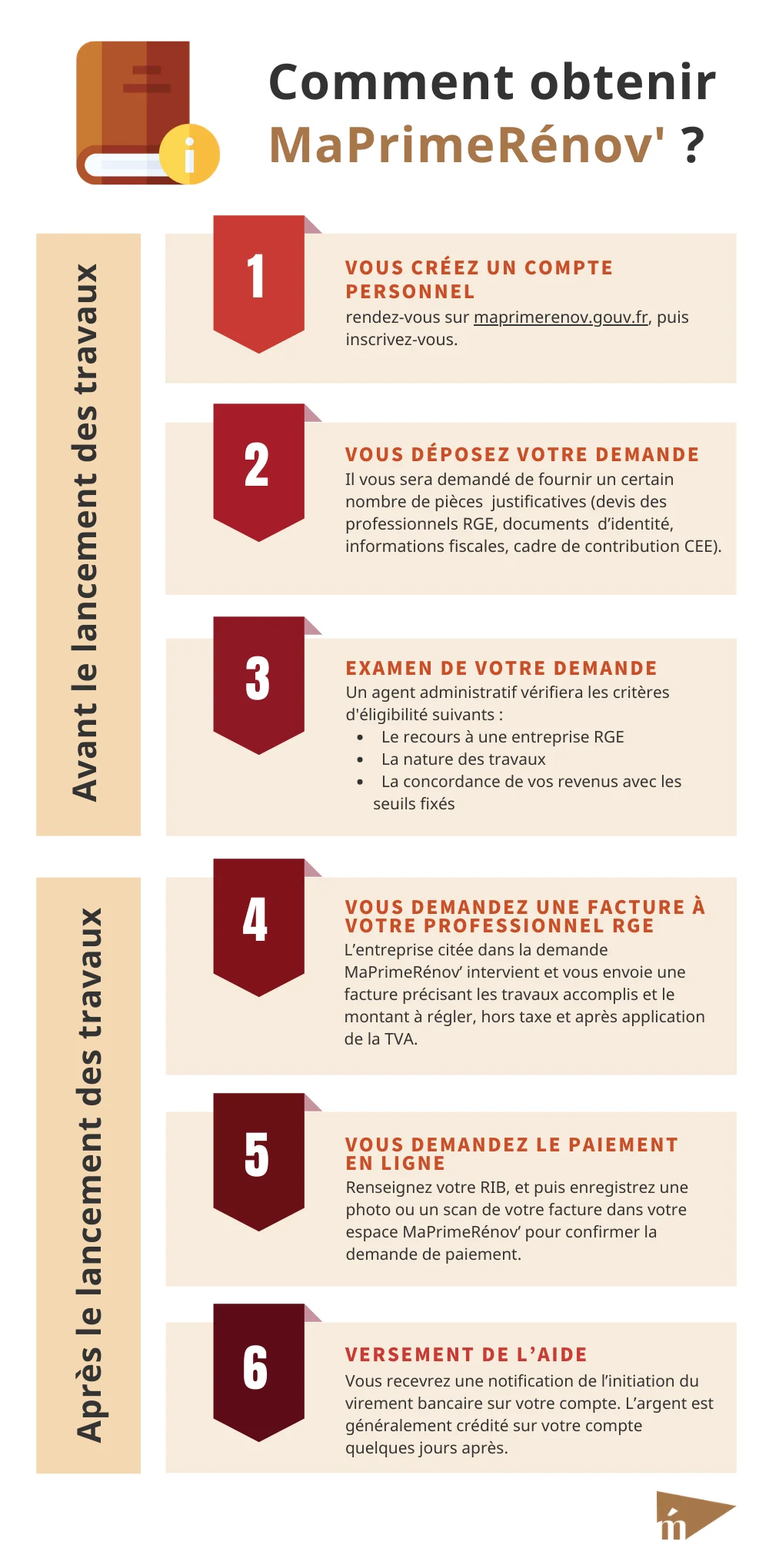 Ma Prime Rénov' : Comment l'obtenir ?