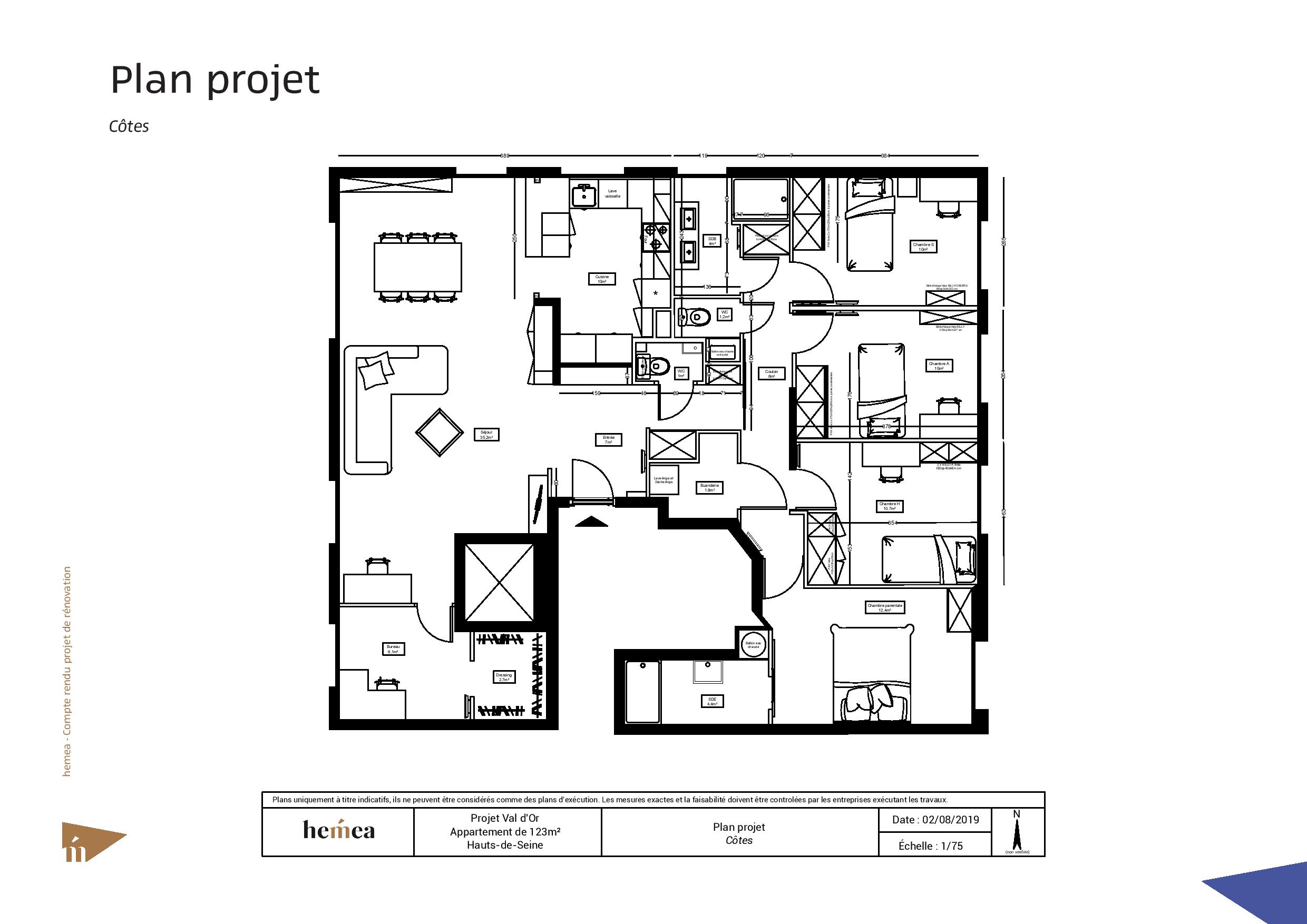 Plan projet - Côtes