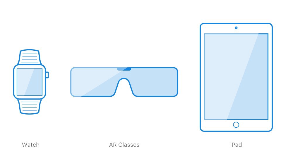 AR Glasses will take the smartphone’s place and will become the prominent communication device (source: uMake)
