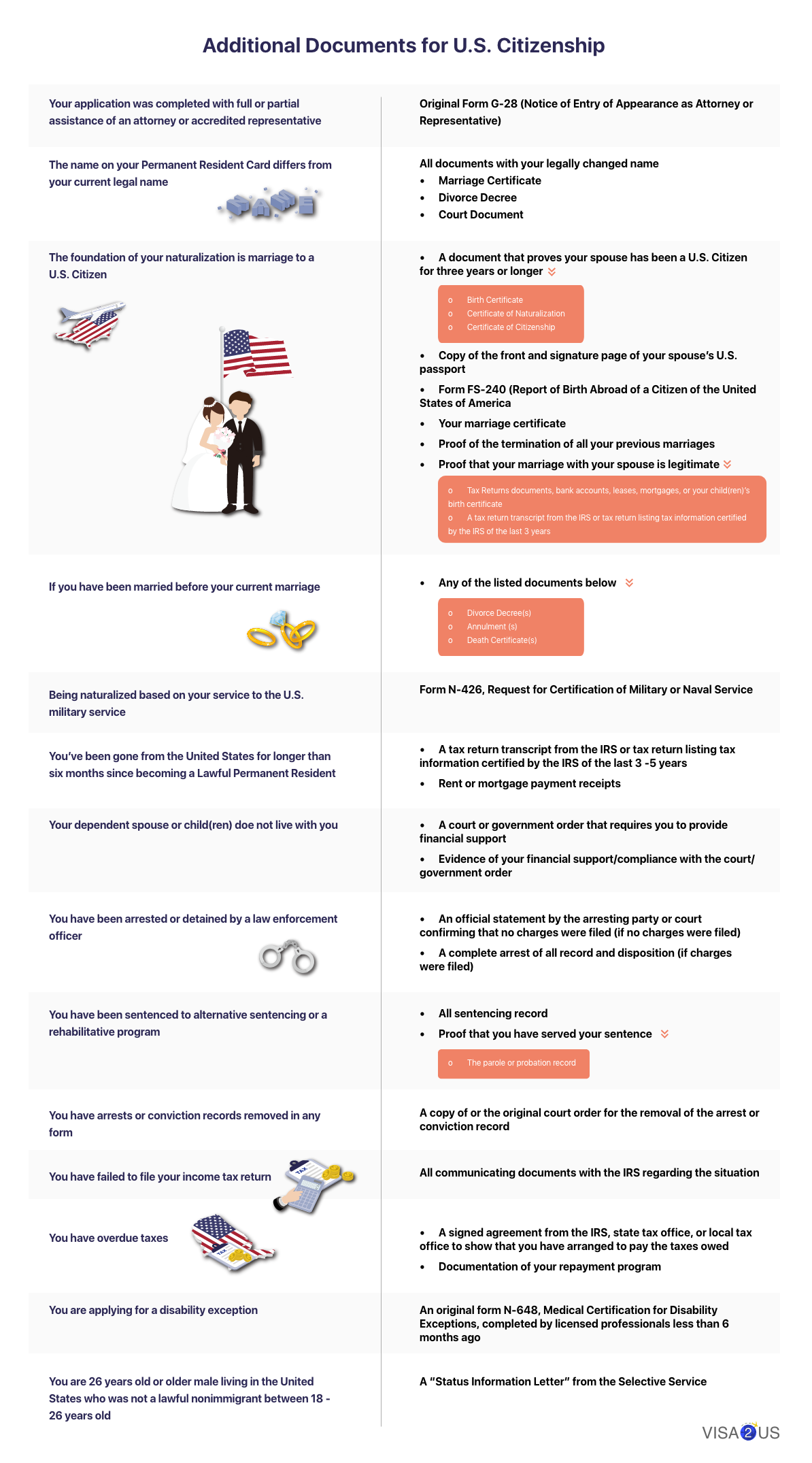 U.S. Citizenship A Complete Guide to Naturalization VISA2US