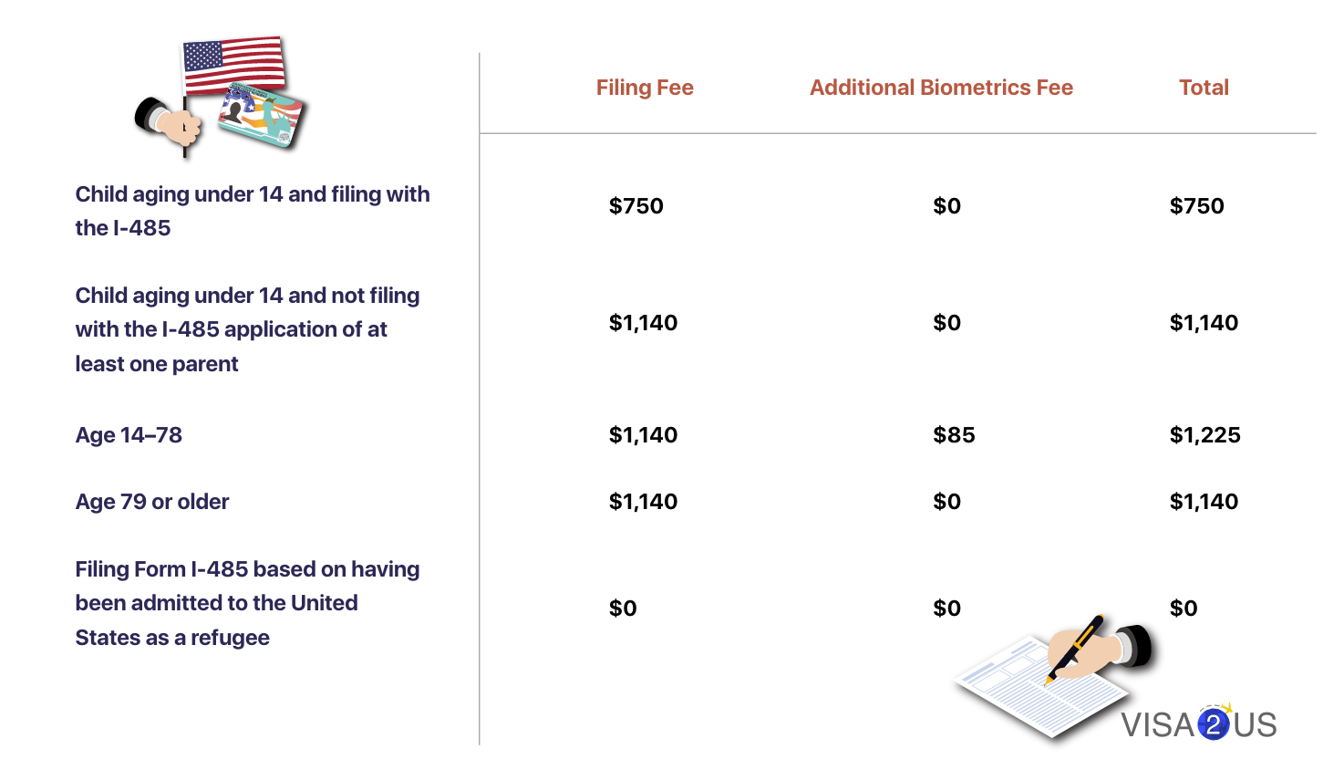 I485 Adjustment of Status A Complete Form i485 Guide VISA2US