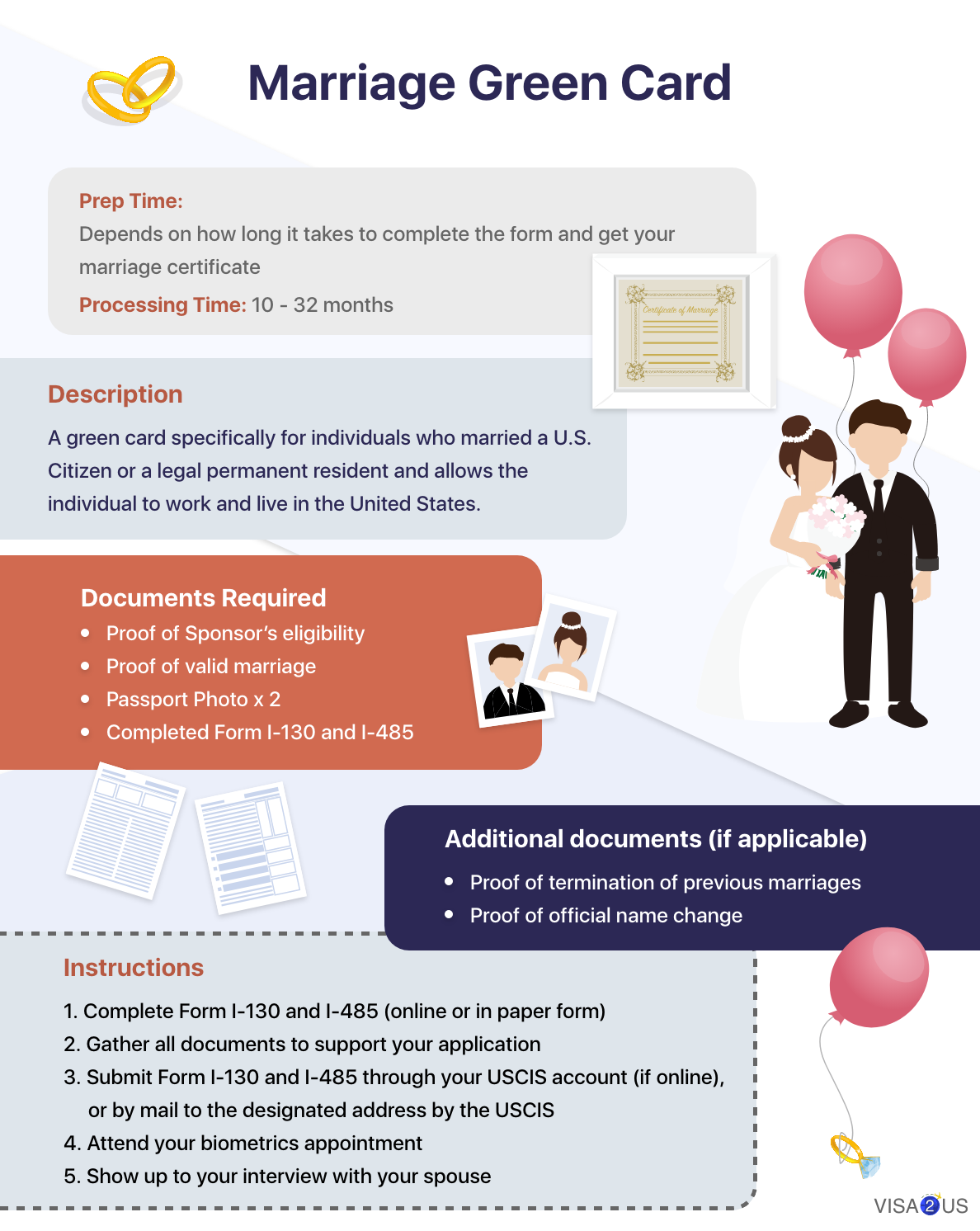 Marriage Green Card Immigration A Complete Guide Visa2us