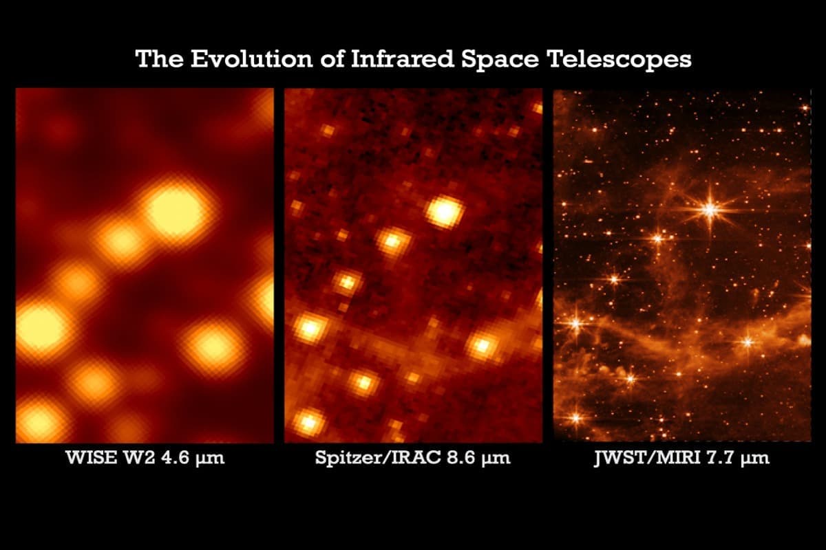 Comparação do telescópio Webb com outros.