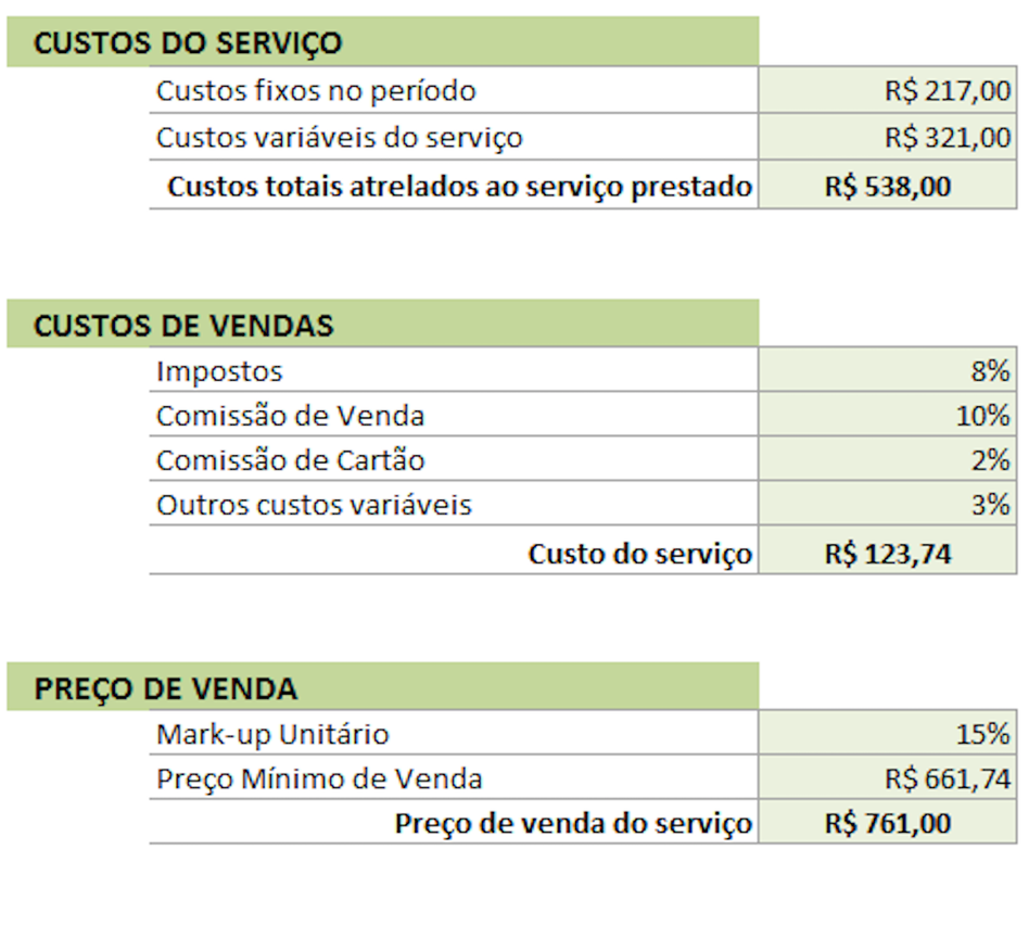 tabela com custos de venda, serviço e o preço de venda