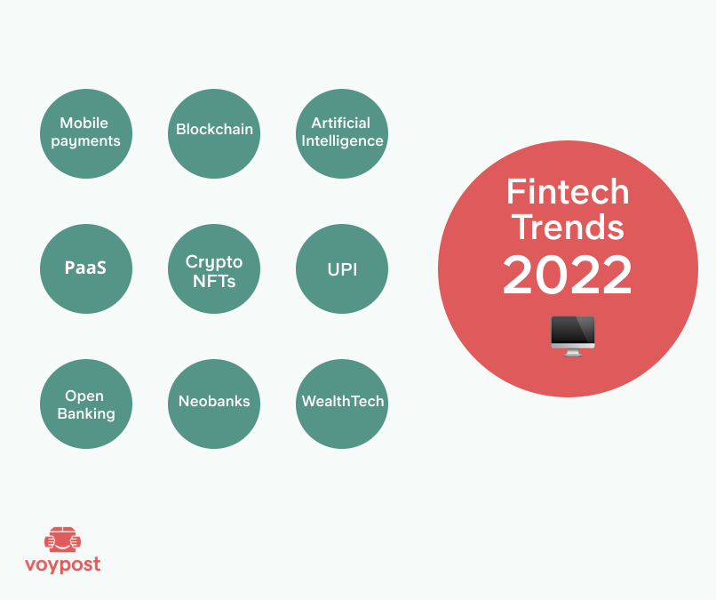 Review This Article About Fintech Trends For 2022 To Stay Tuned 5454