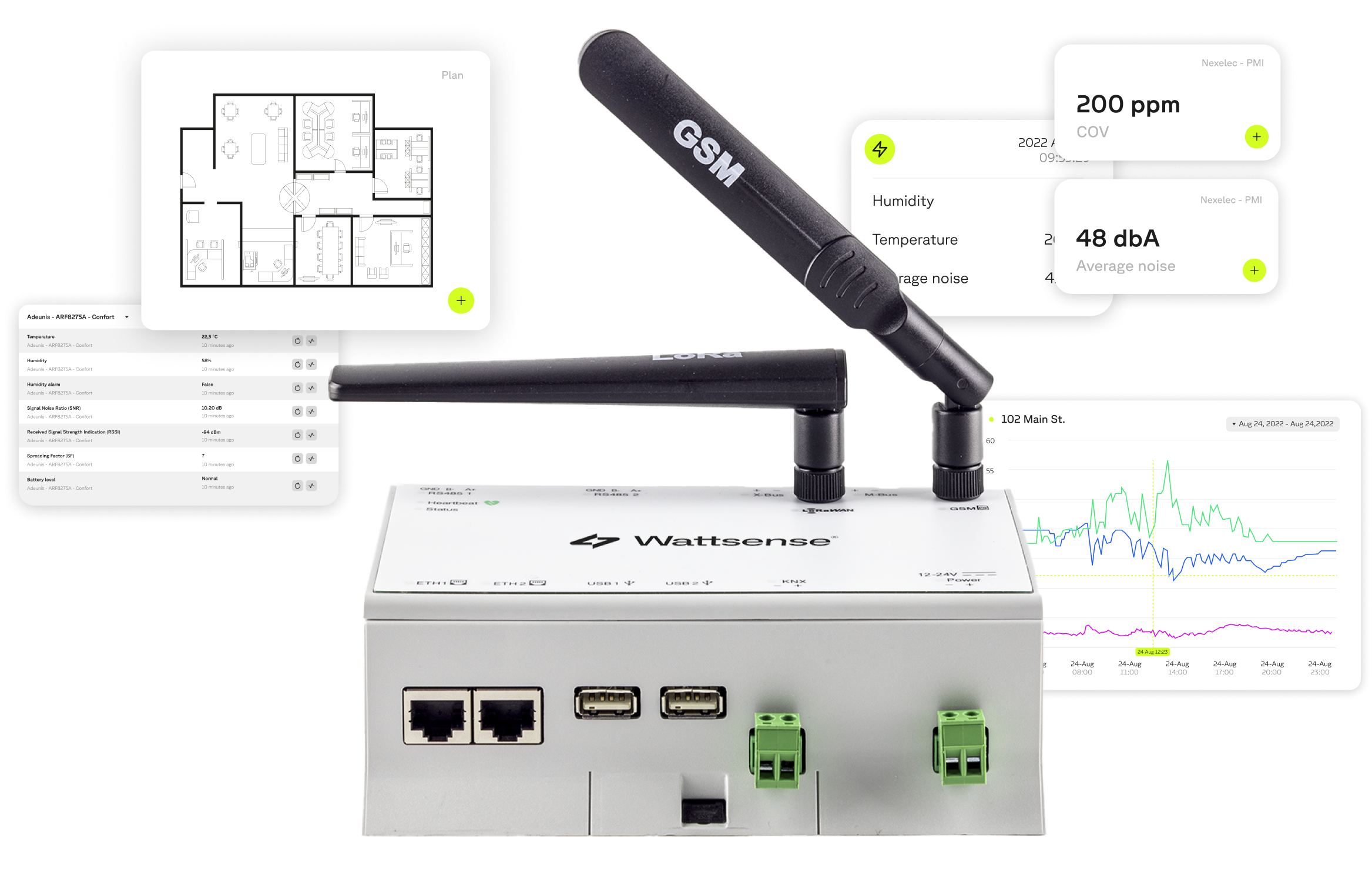 The Wattsense Solution : Symplified Building Managment