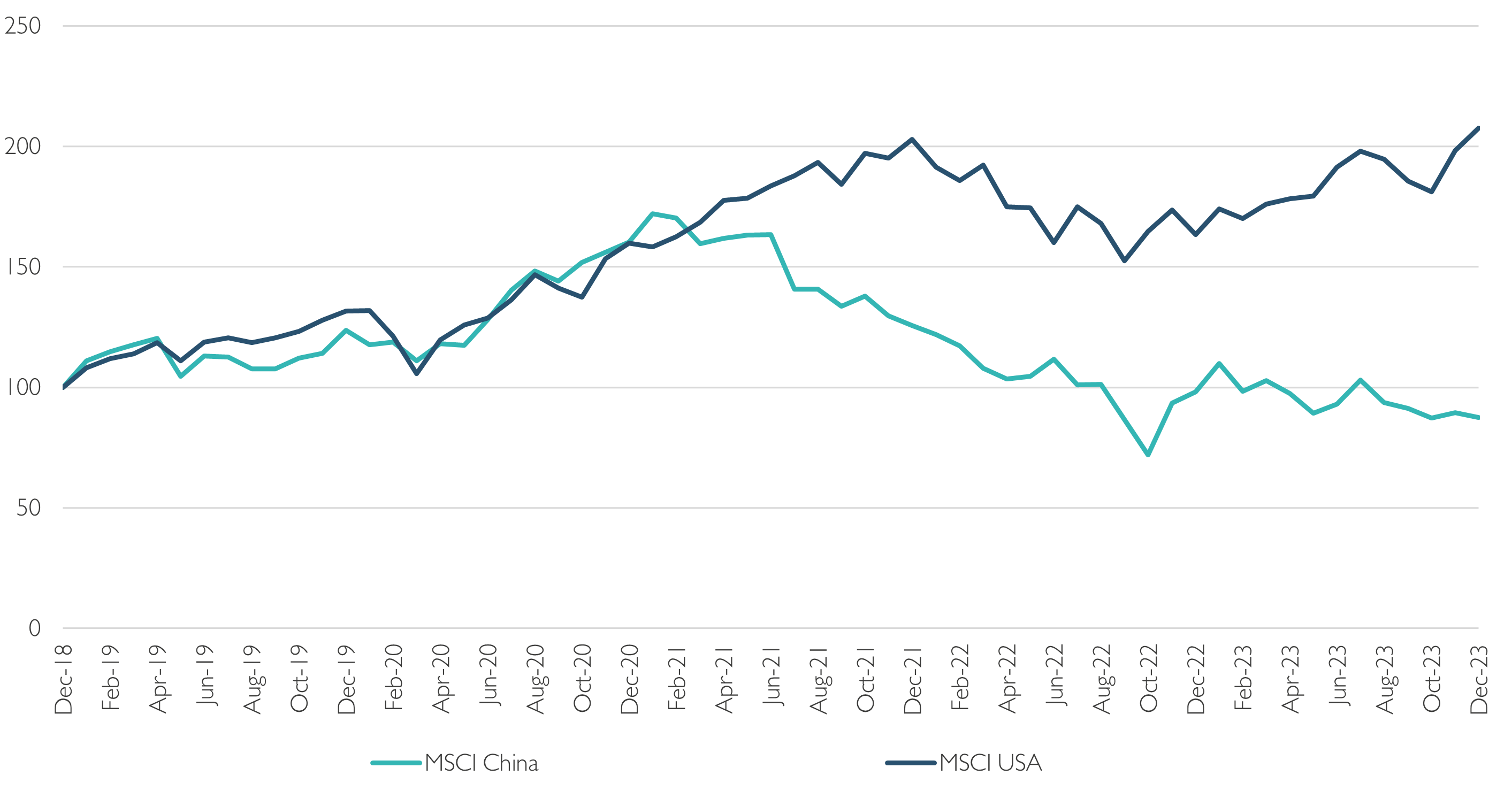 Market Perspectives January 2024 Waverton