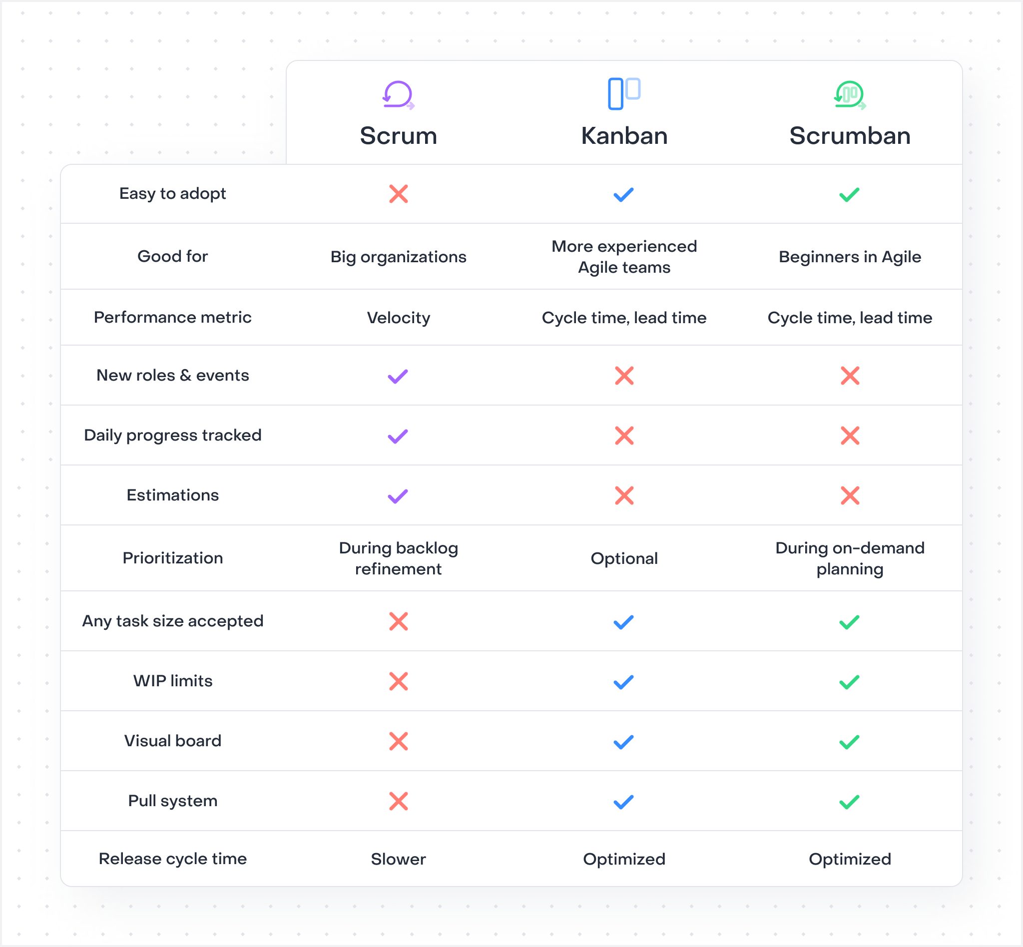 Kanban Cheat Sheet Management Infographic Kanban Board Personal Kanban