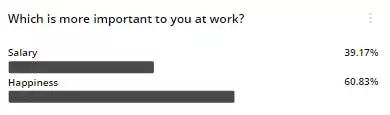 Grey poll, salary vs happiness