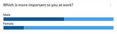 Poll. Which is more important? based on sex