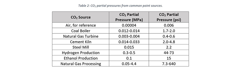 5 Things to Consider When Planning a Carbon Capture Project | POWER ...