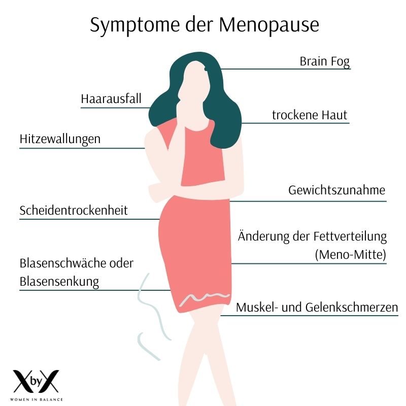 Symptome Wechseljahre Menopause