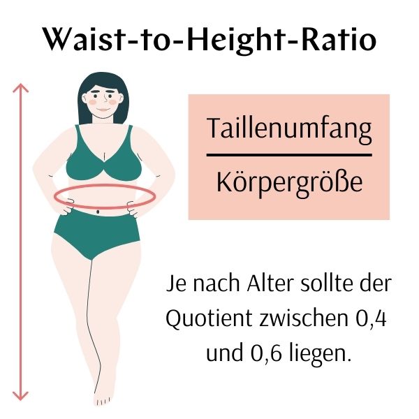 Waist to Height Ratio