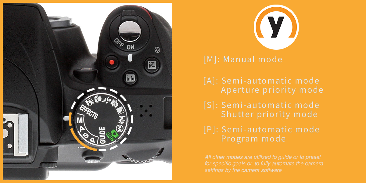manual semi automatic program mode