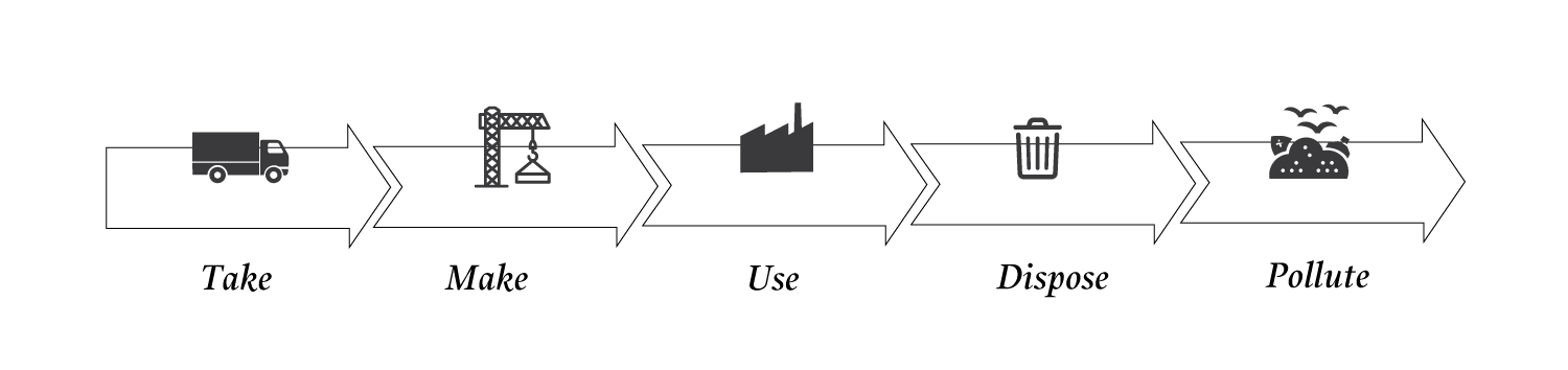 diagram of a linear system