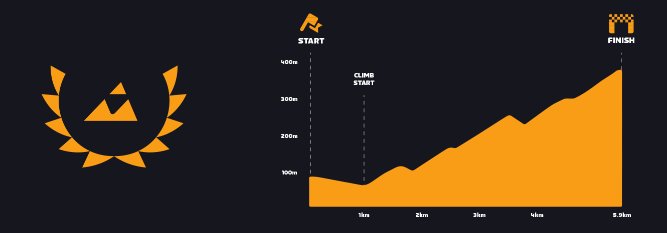 zwift-games_web-stages_detail_stage5-cd