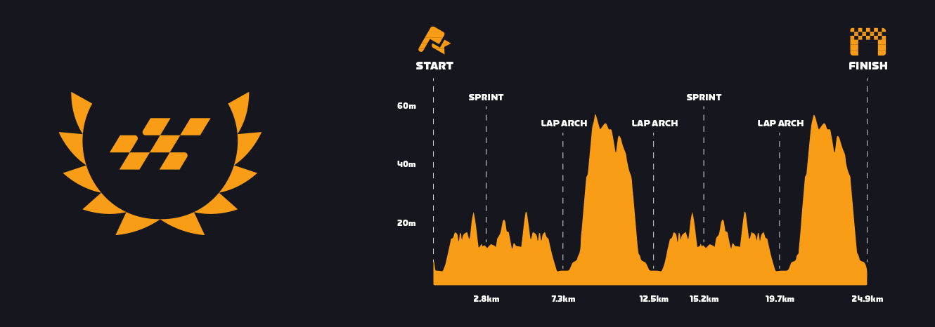 zwift-games_web-stages_detail_stage1