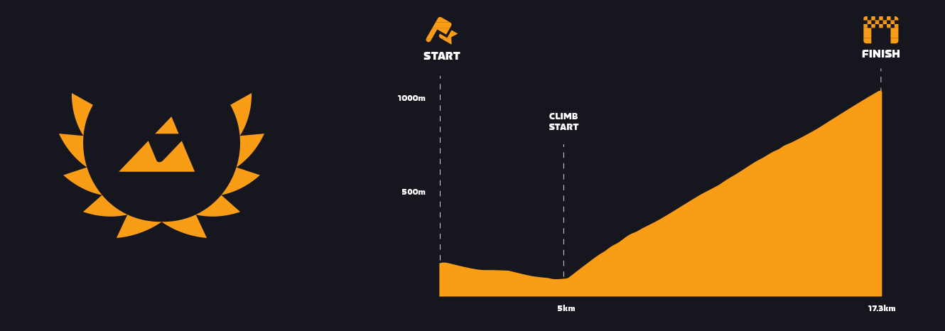 zwift-games_web-stages_detail_stage5-ab